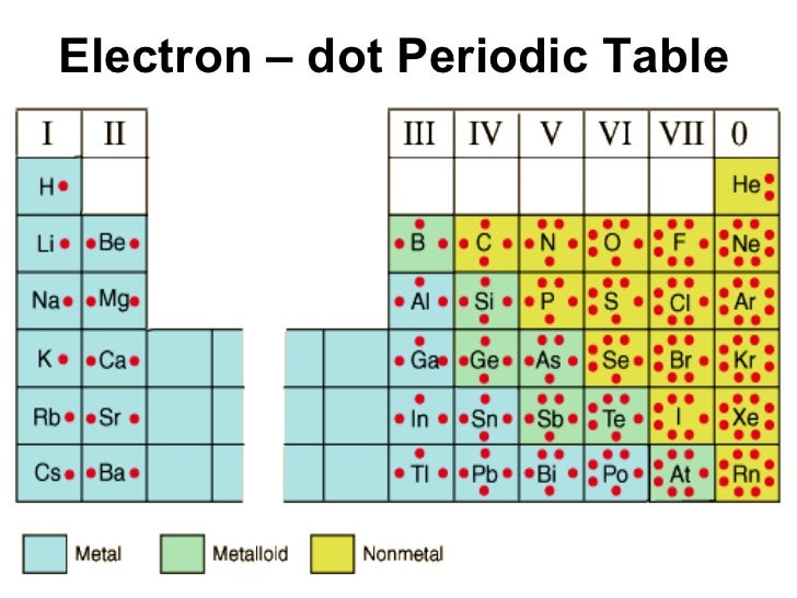 periodic table abbreviation chromium image collections periodic periodic table lewis symbol choice image periodic table and - Periodic Table Lewis Symbol periodic table abbreviation chromium image collections periodic periodic table lewis symbol choice image periodic table and - Periodic Table Lewis Symbol